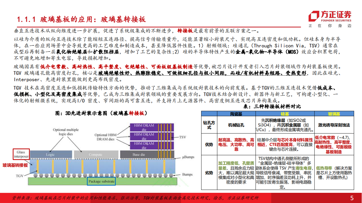 2026机械设备行业深度报告：玻璃基板产业进展加速，关注TGV加工设备投资机会-方正证券.pdf_第5页