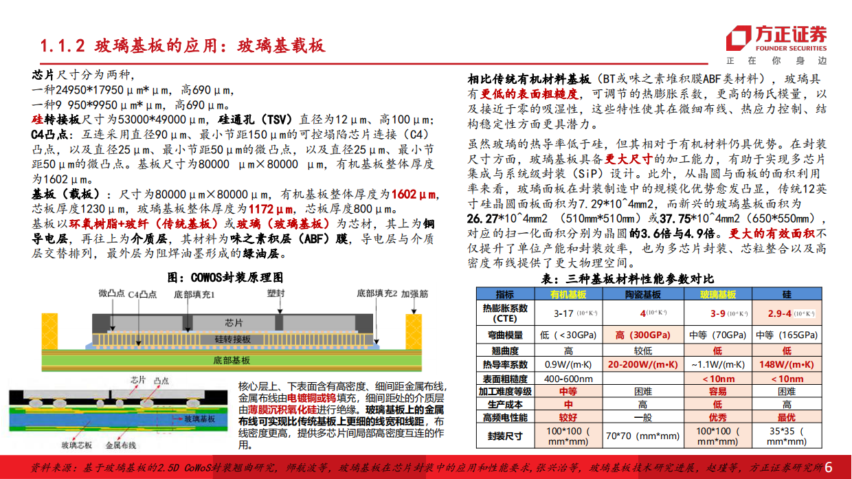 2026机械设备行业深度报告：玻璃基板产业进展加速，关注TGV加工设备投资机会-方正证券.pdf_第6页