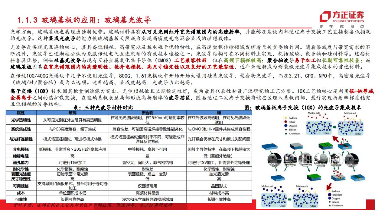 2026机械设备行业深度报告：玻璃基板产业进展加速，关注TGV加工设备投资机会-方正证券.pdf_第7页