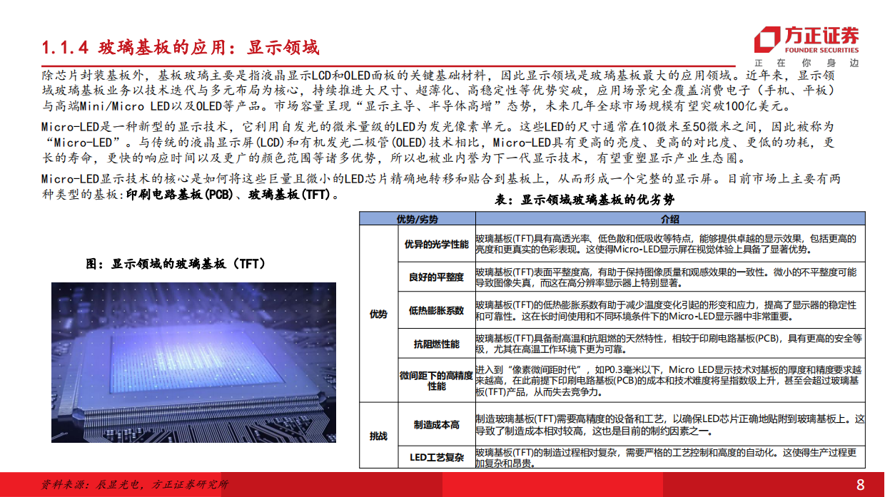 2026机械设备行业深度报告：玻璃基板产业进展加速，关注TGV加工设备投资机会-方正证券.pdf_第8页