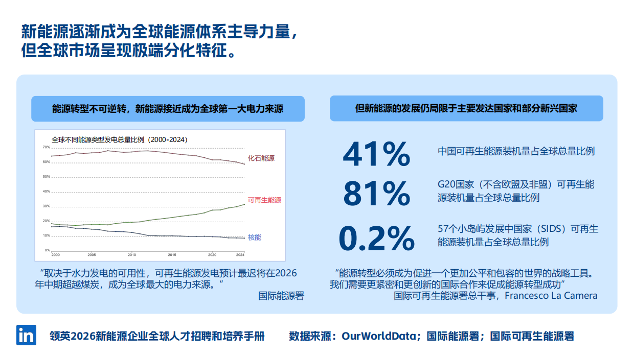 2026年新能源人才全球本地化策略-领英.pdf_第3页
