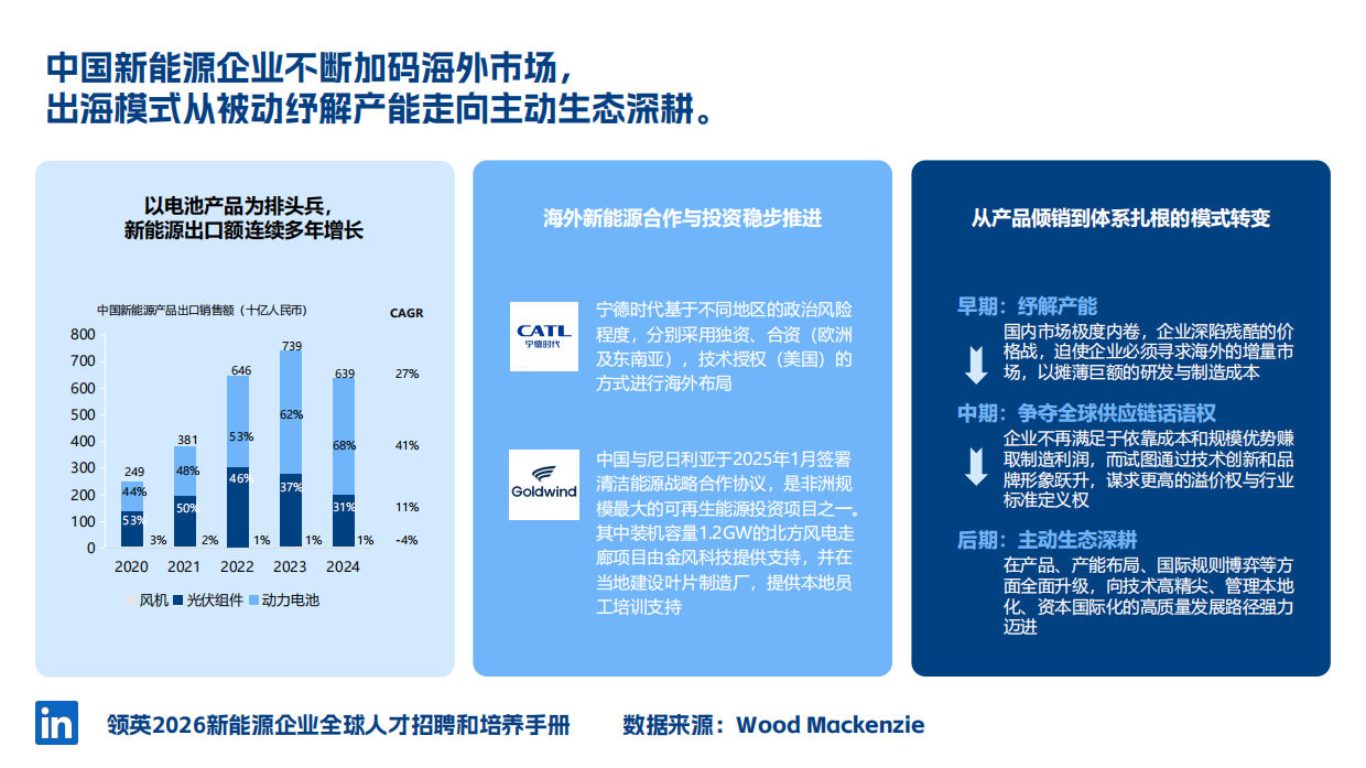 2026年新能源人才全球本地化策略-领英.pdf_第4页
