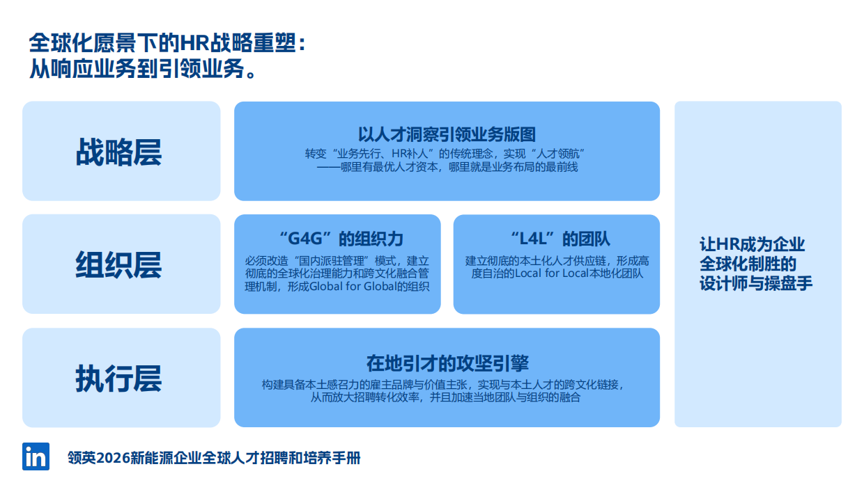 2026年新能源人才全球本地化策略-领英.pdf_第7页