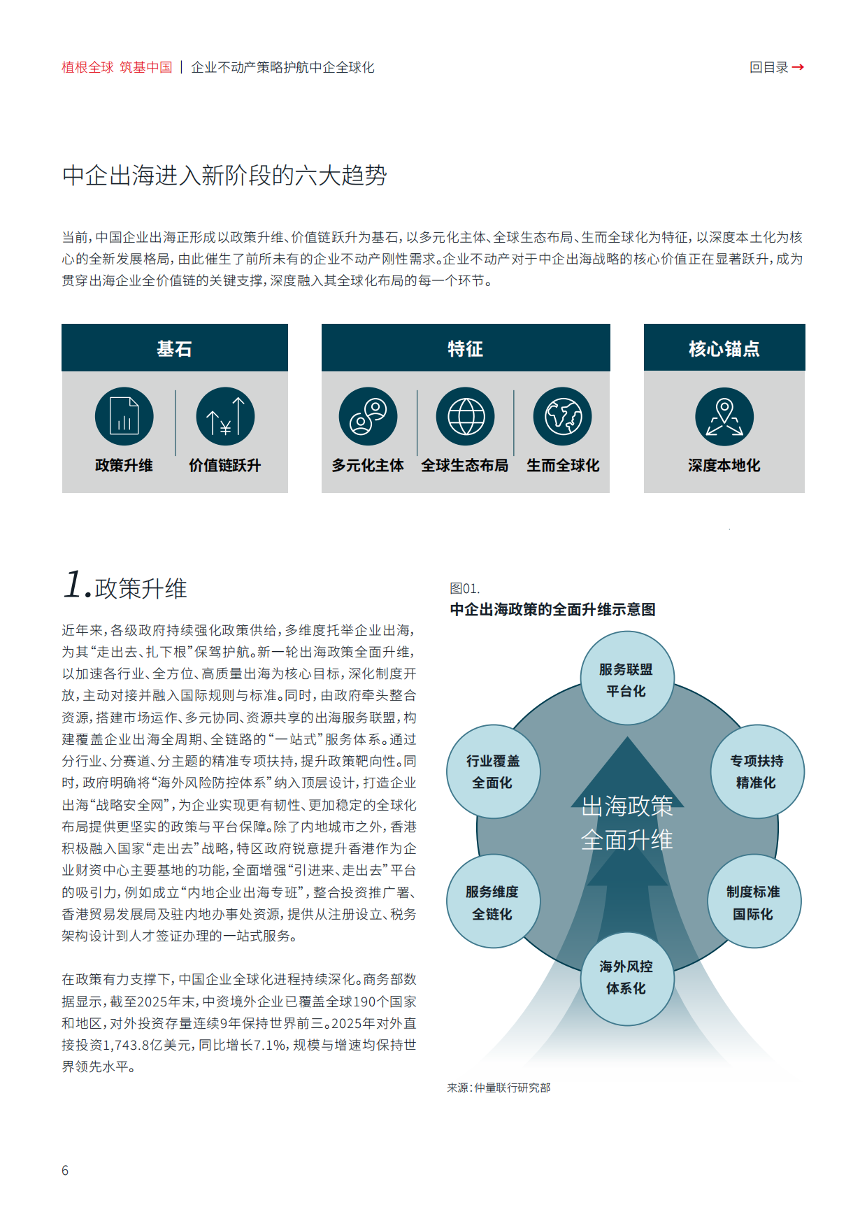 2026企业不动产策略护航中企全球化-仲量联行.pdf_第6页