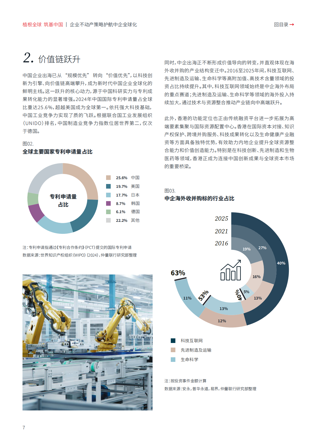 2026企业不动产策略护航中企全球化-仲量联行.pdf_第7页
