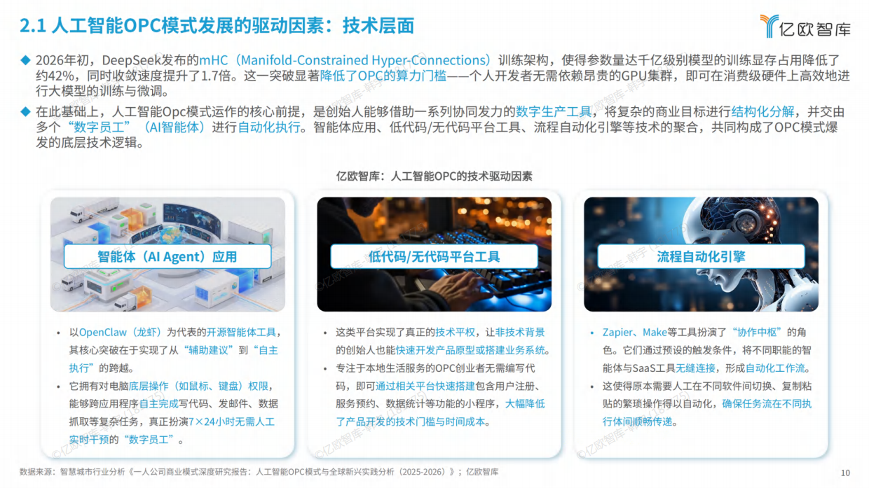 2026全球人工智能OPC模式商业洞察报告-亿欧智库.pdf_第10页