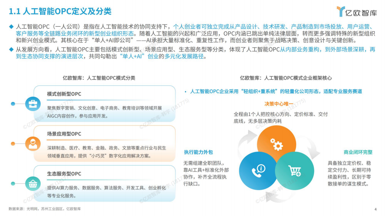 2026全球人工智能OPC模式商业洞察报告-亿欧智库.pdf_第4页