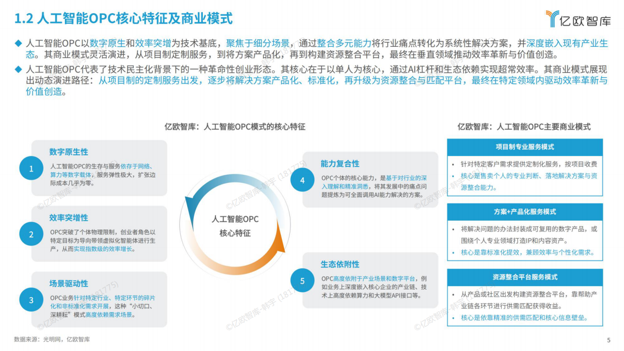 2026全球人工智能OPC模式商业洞察报告-亿欧智库.pdf_第5页