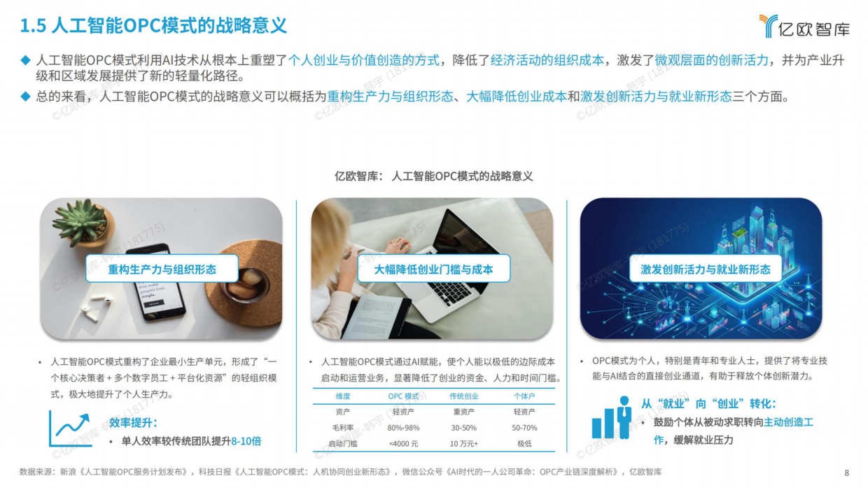 2026全球人工智能OPC模式商业洞察报告-亿欧智库.pdf_第8页