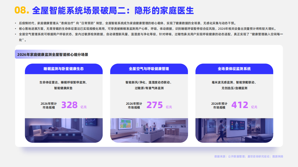 2026全屋智能系统行业简析报告-嘉世咨询.pdf_第10页
