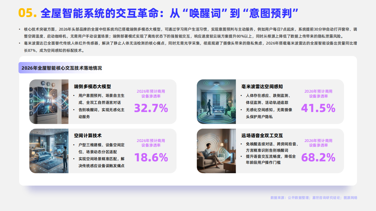 2026全屋智能系统行业简析报告-嘉世咨询.pdf_第7页