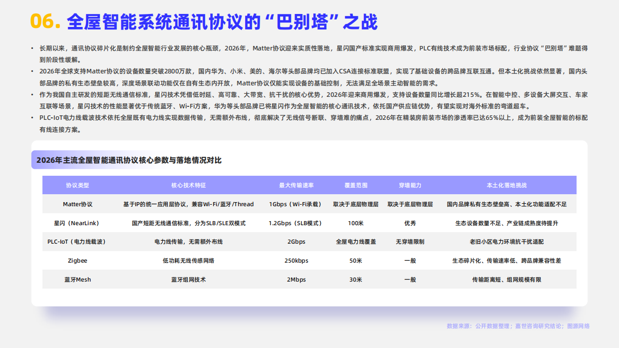 2026全屋智能系统行业简析报告-嘉世咨询.pdf_第8页
