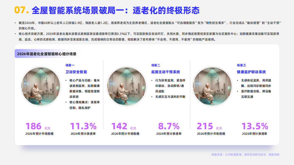 2026全屋智能系统行业简析报告-嘉世咨询.pdf_第9页