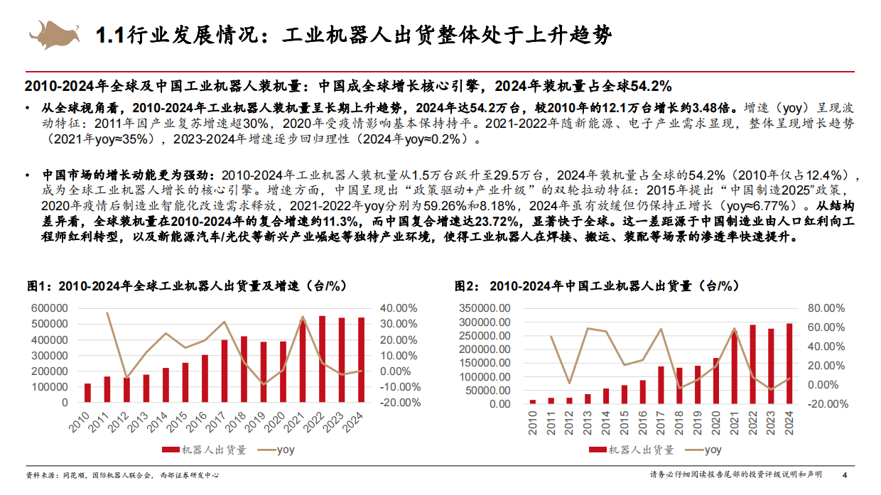 2026人形机器人行业深度研究报告：人形机器人大势所趋，下游应用逐步打开-西部证券.pdf_第4页