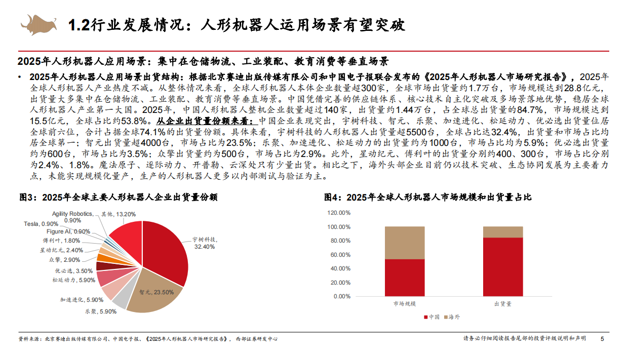 2026人形机器人行业深度研究报告：人形机器人大势所趋，下游应用逐步打开-西部证券.pdf_第5页