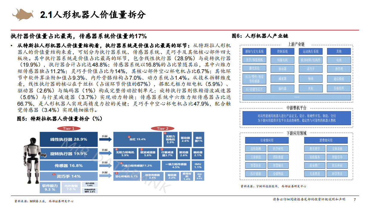 2026人形机器人行业深度研究报告：人形机器人大势所趋，下游应用逐步打开-西部证券.pdf_第7页