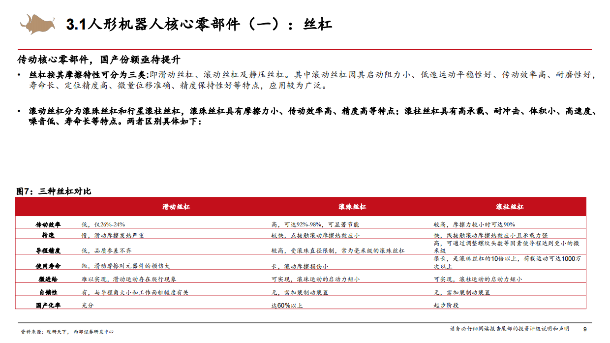 2026人形机器人行业深度研究报告：人形机器人大势所趋，下游应用逐步打开-西部证券.pdf_第9页