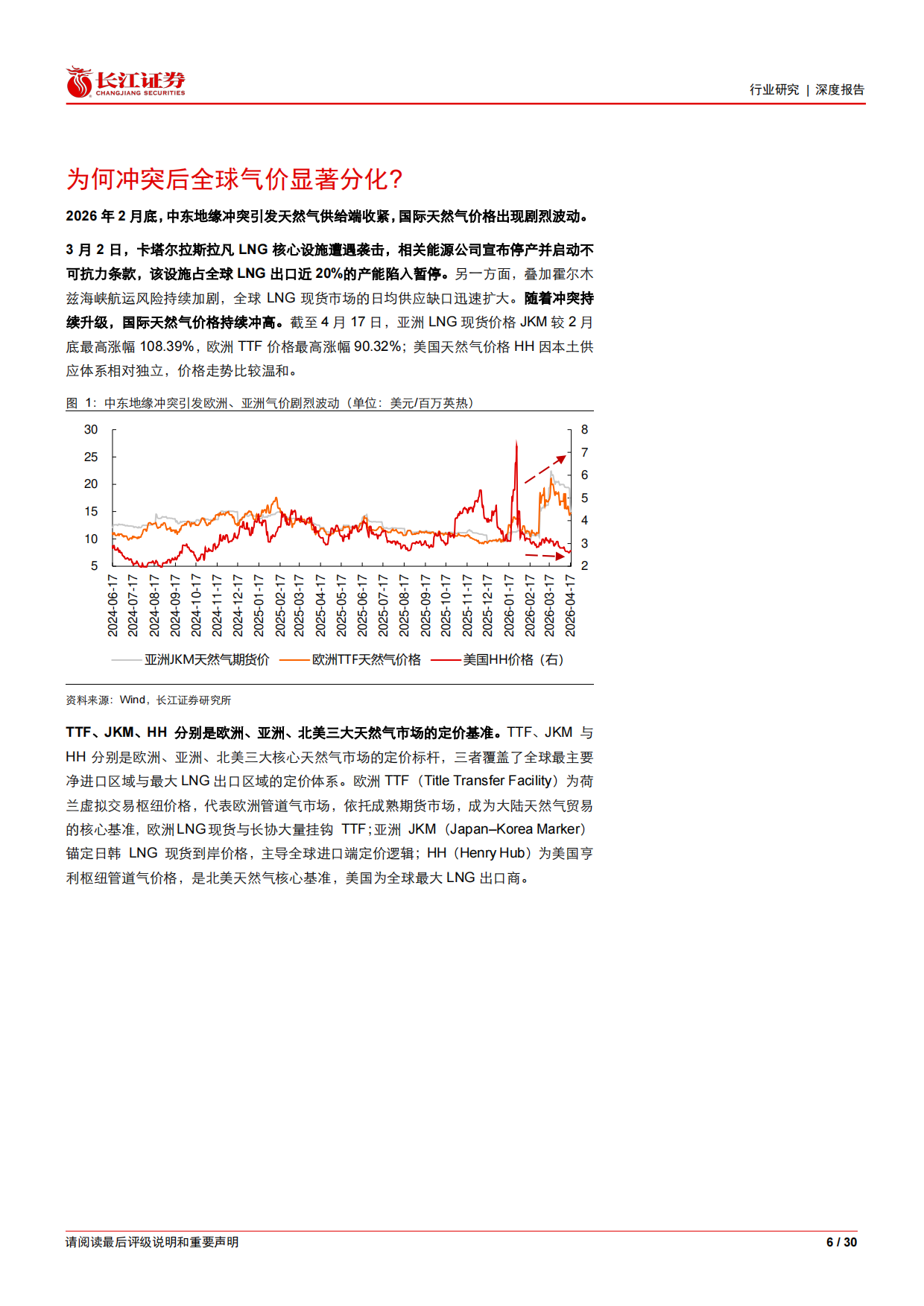 2026天然气深度一一断供悬顶补库后置,倒计时开启“气“机将至-长江证券.pdf_第6页