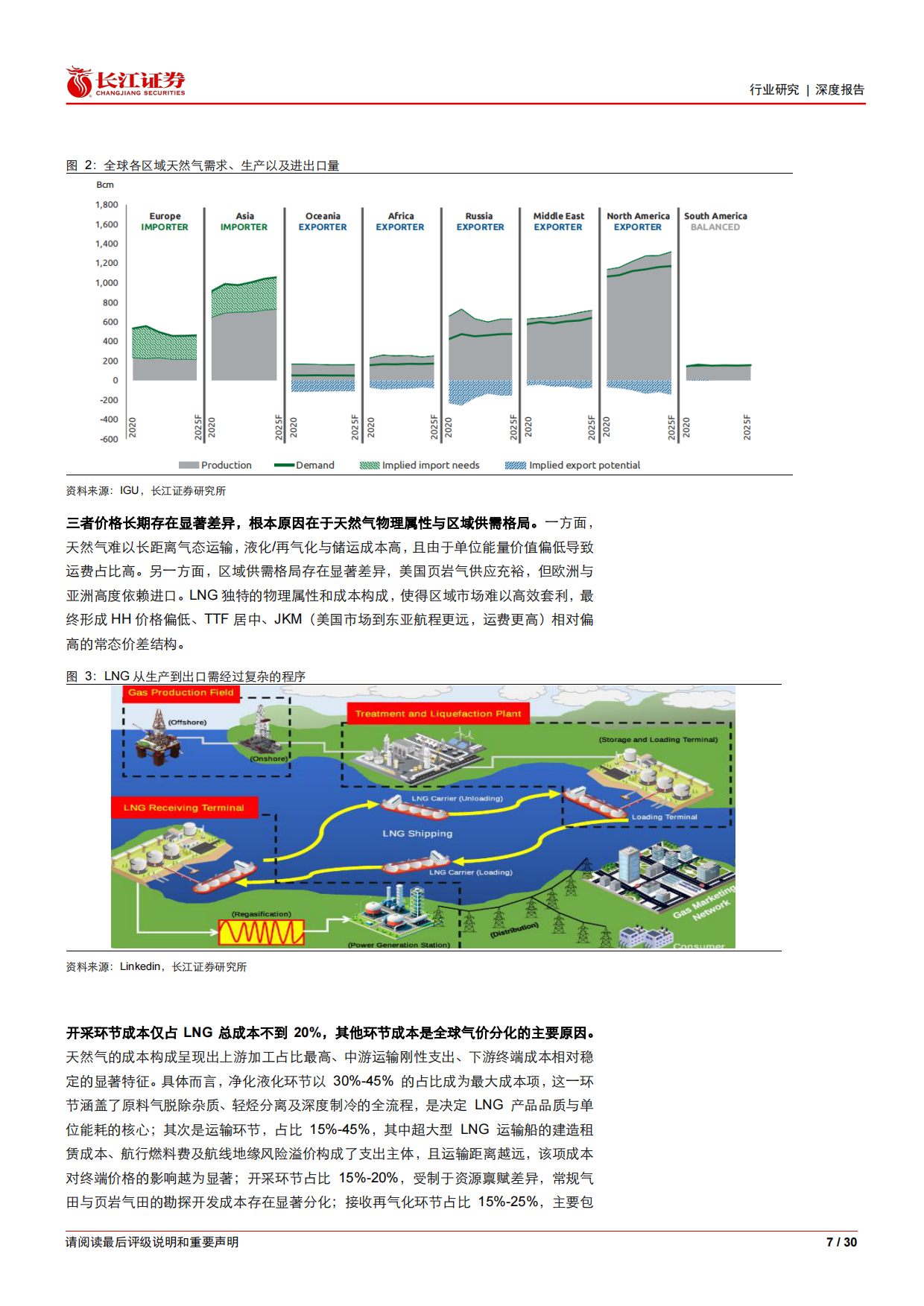 2026天然气深度一一断供悬顶补库后置,倒计时开启“气“机将至-长江证券.pdf_第7页