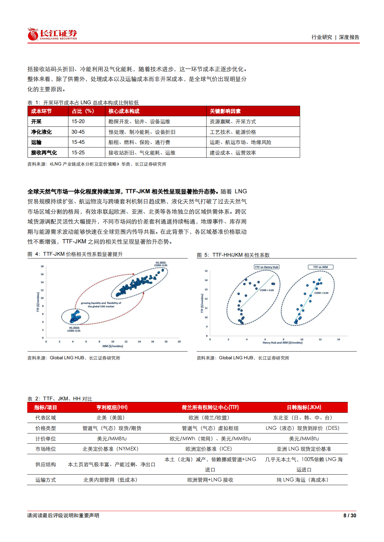 2026天然气深度一一断供悬顶补库后置,倒计时开启“气“机将至-长江证券.pdf_第8页
