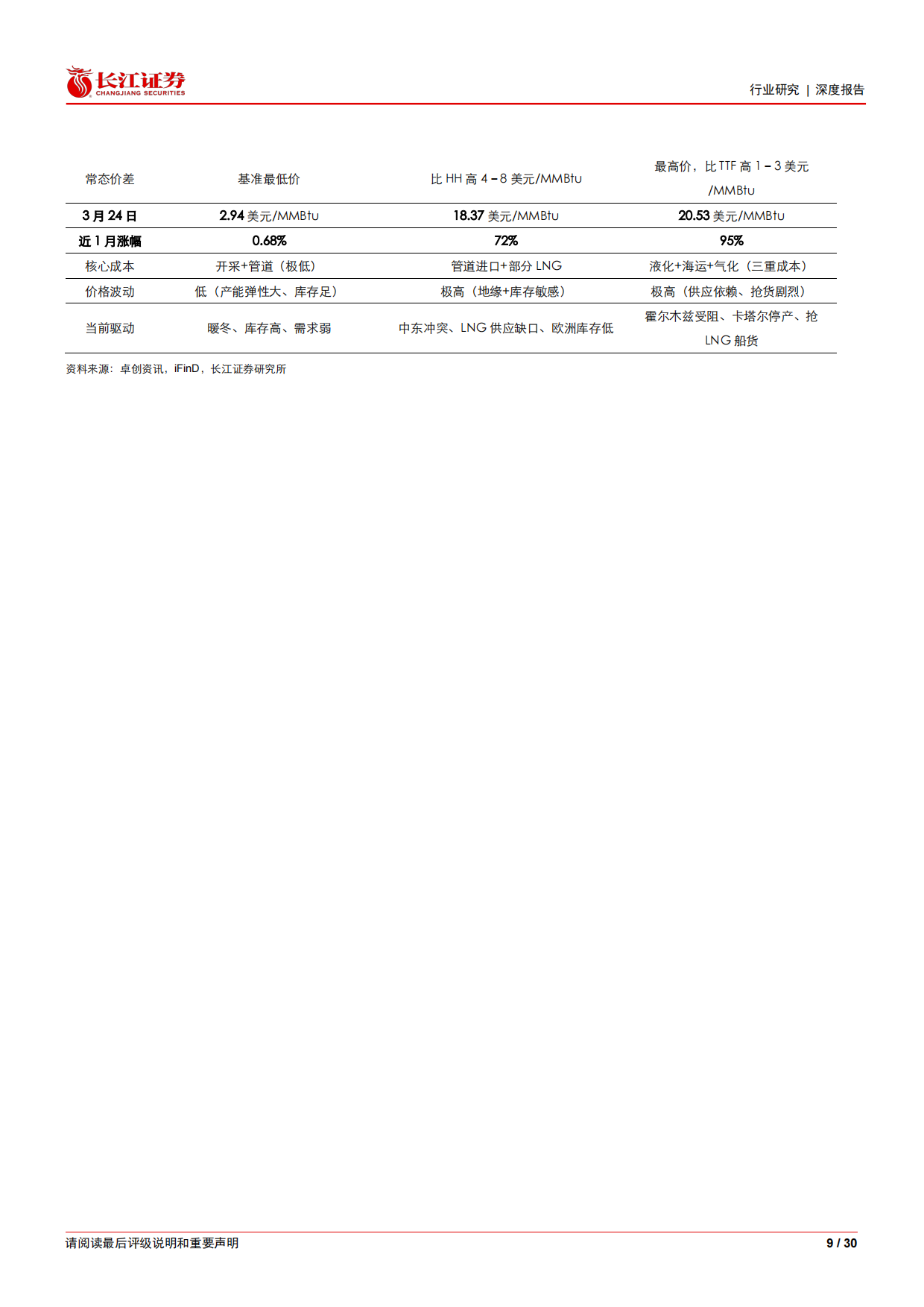 2026天然气深度一一断供悬顶补库后置,倒计时开启“气“机将至-长江证券.pdf_第9页