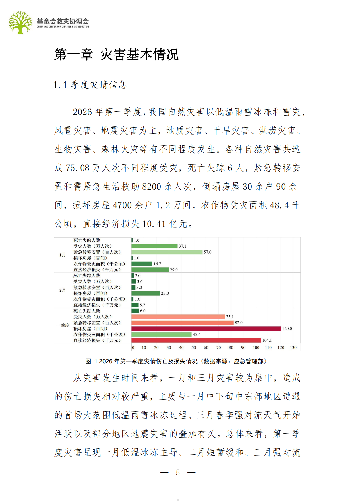 2026行业观察第一季度行业报告-基金会救灾协调会.pdf_第5页