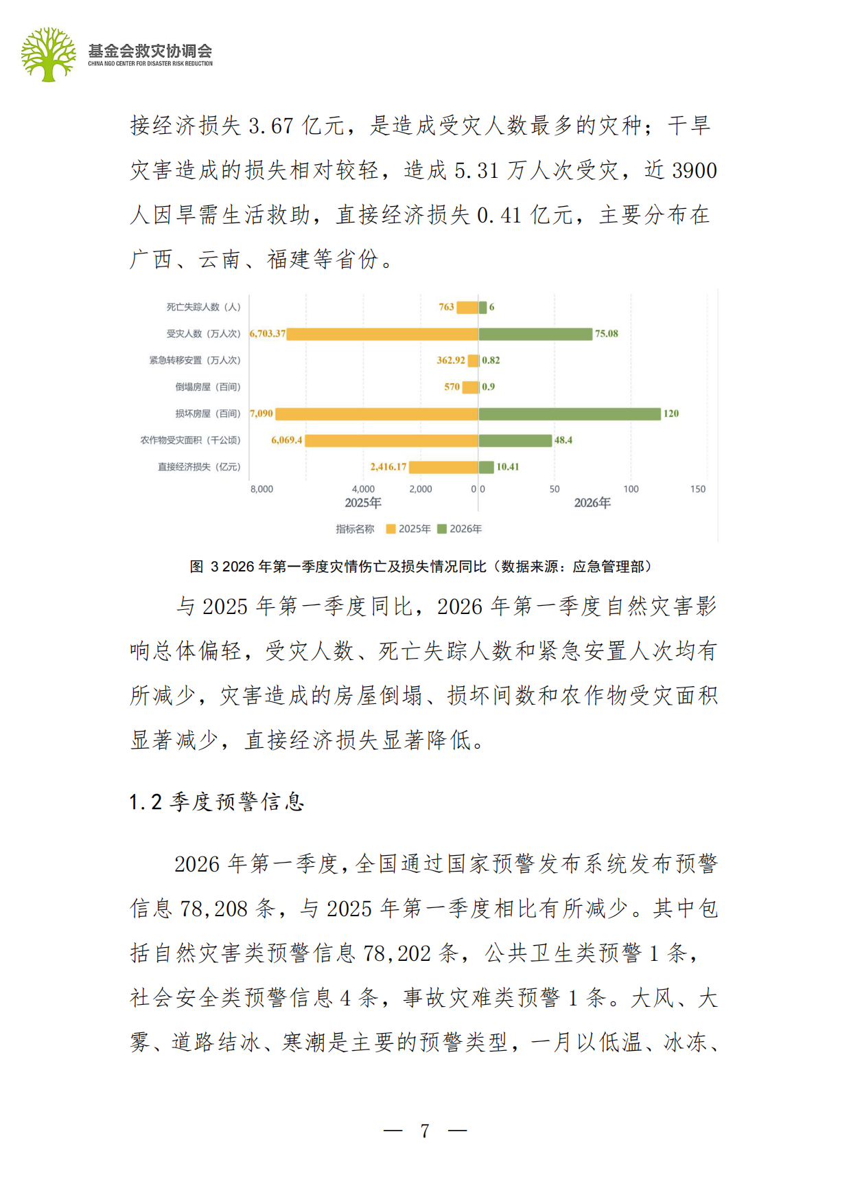 2026行业观察第一季度行业报告-基金会救灾协调会.pdf_第7页