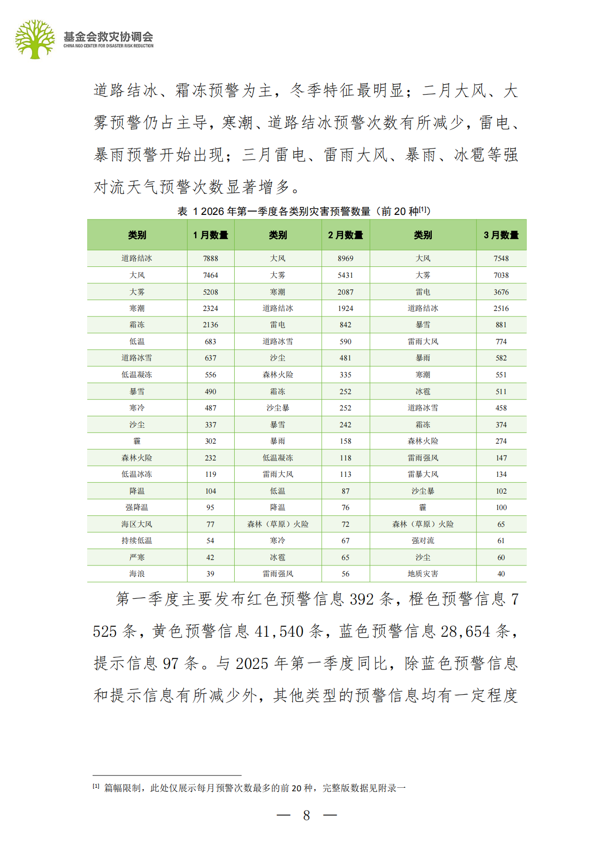 2026行业观察第一季度行业报告-基金会救灾协调会.pdf_第8页