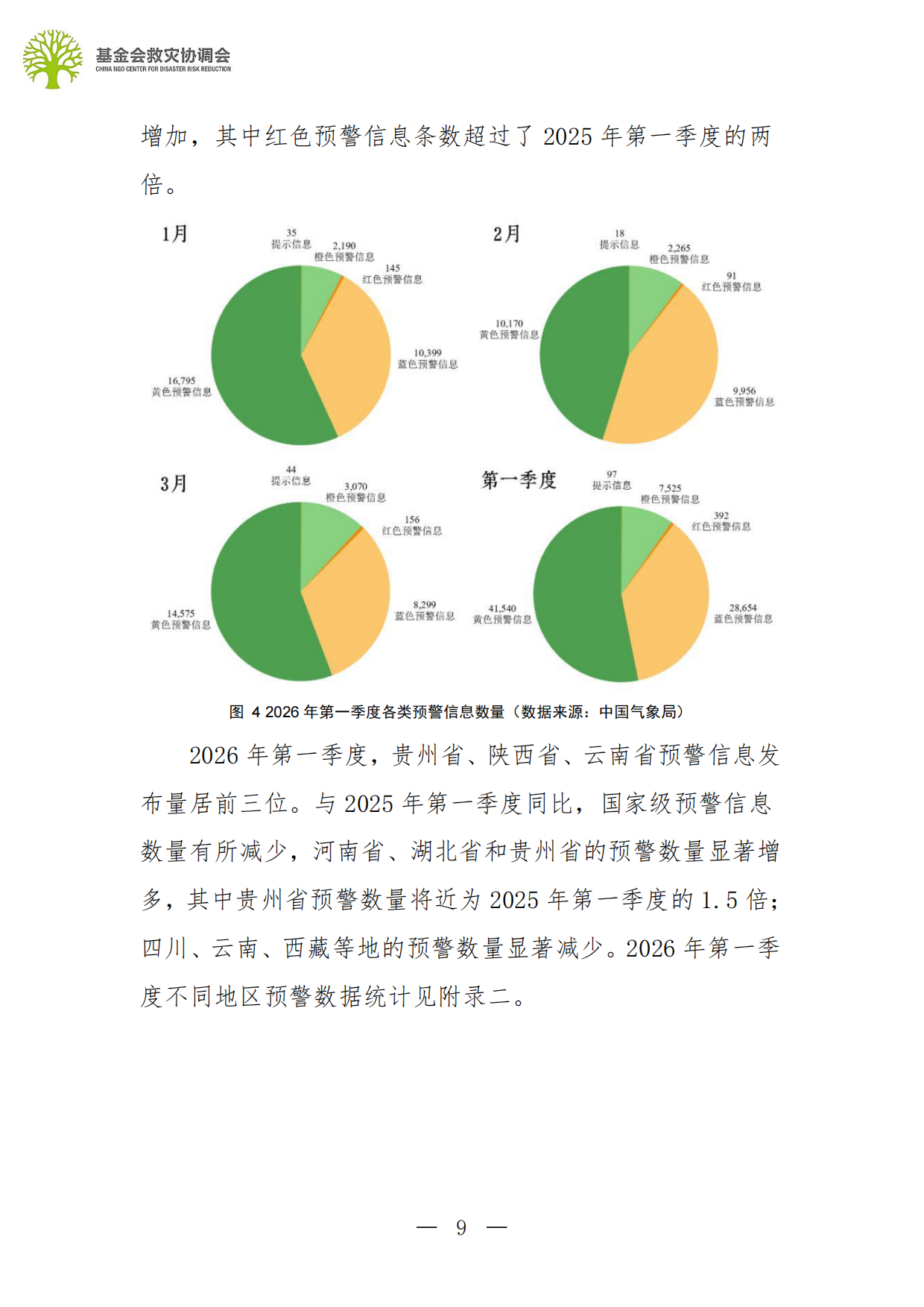 2026行业观察第一季度行业报告-基金会救灾协调会.pdf_第9页