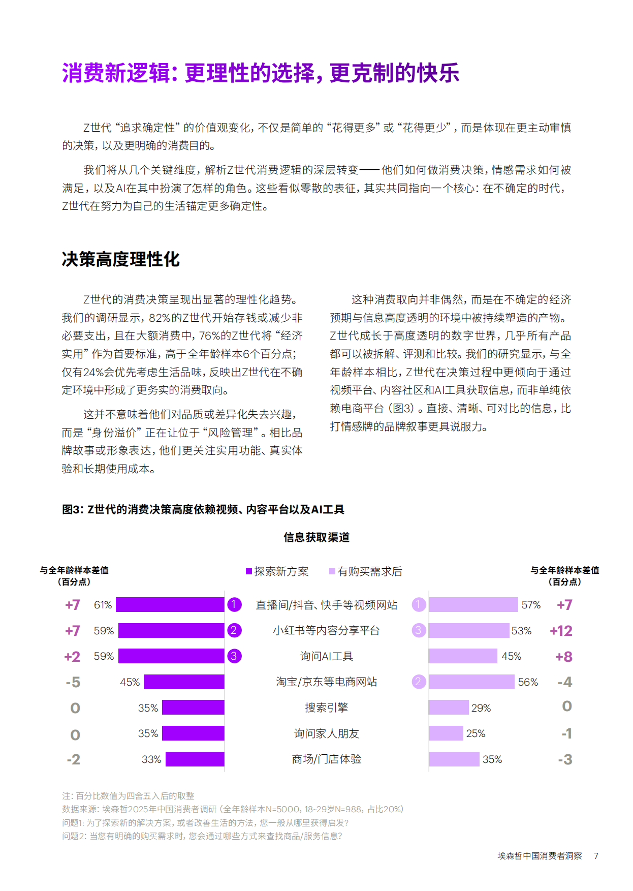 2026中国消费者洞察报告-确定性：Z世代的新坐标-埃森哲.pdf_第7页