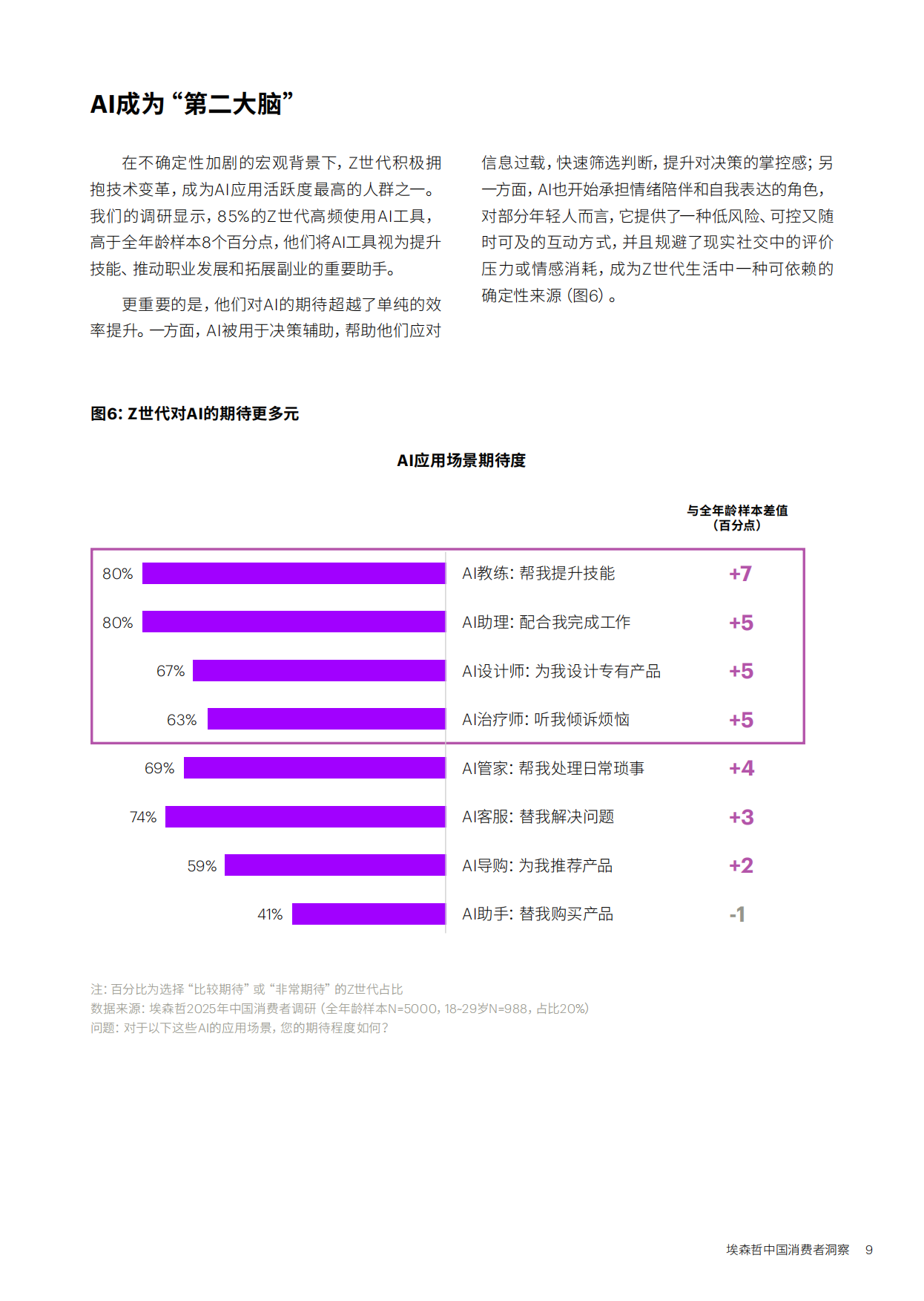 2026中国消费者洞察报告-确定性：Z世代的新坐标-埃森哲.pdf_第9页