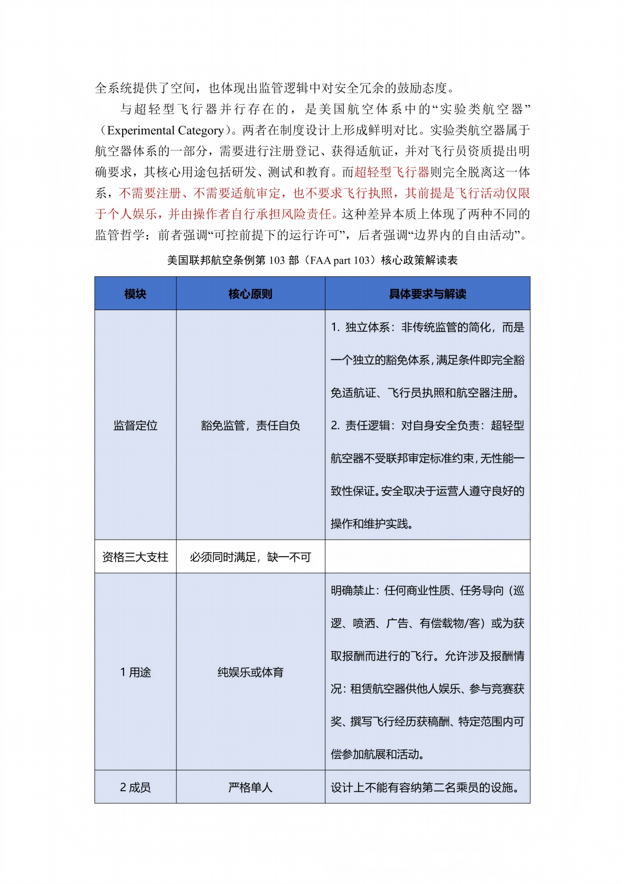 2026中国AOPA电动超轻型飞行器行业发展报告.pdf_第8页