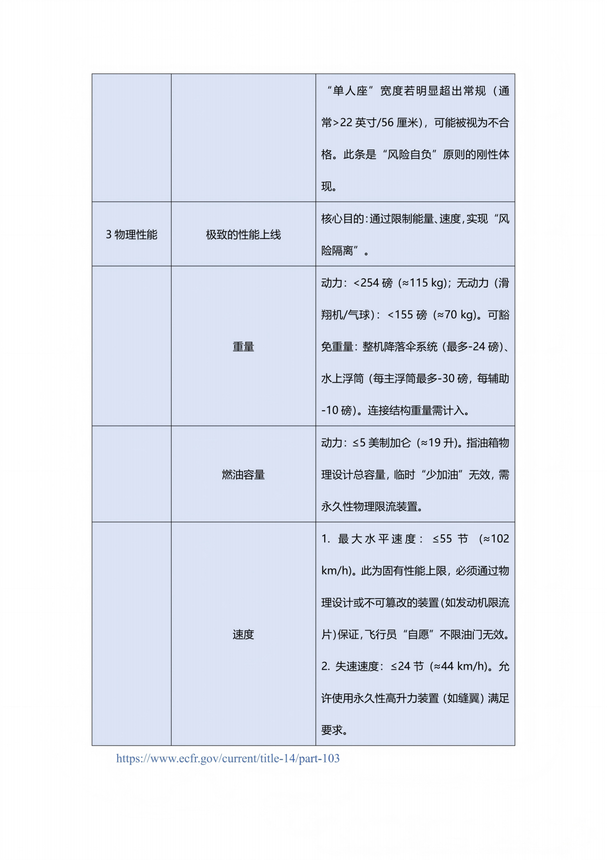 2026中国AOPA电动超轻型飞行器行业发展报告.pdf_第9页