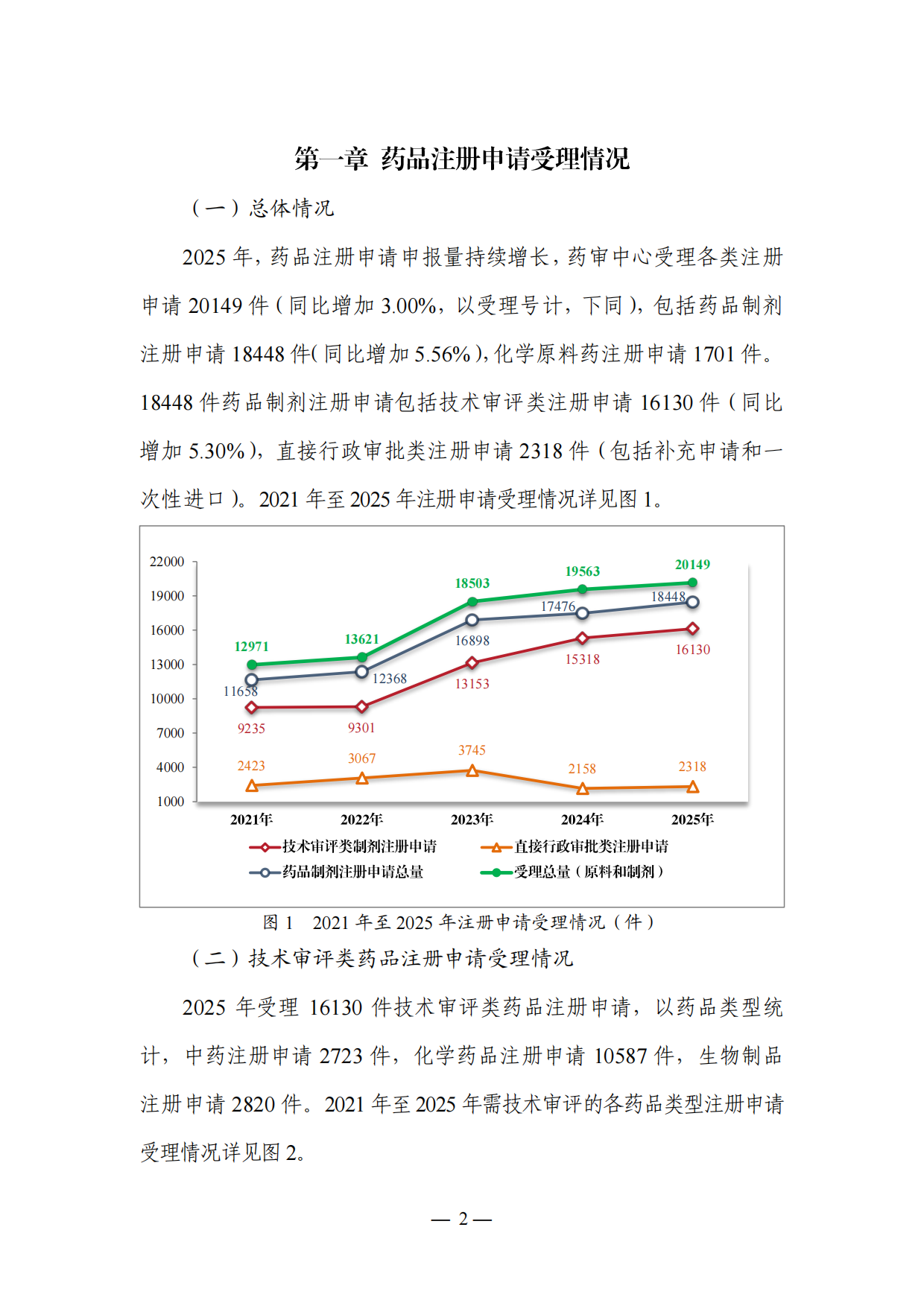 国家药监局_2025年度药品审评报告.pdf_第3页