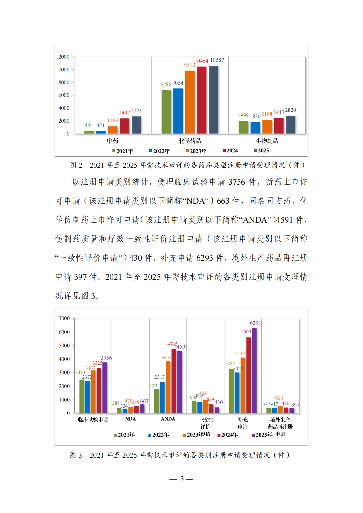 国家药监局_2025年度药品审评报告.pdf_第4页