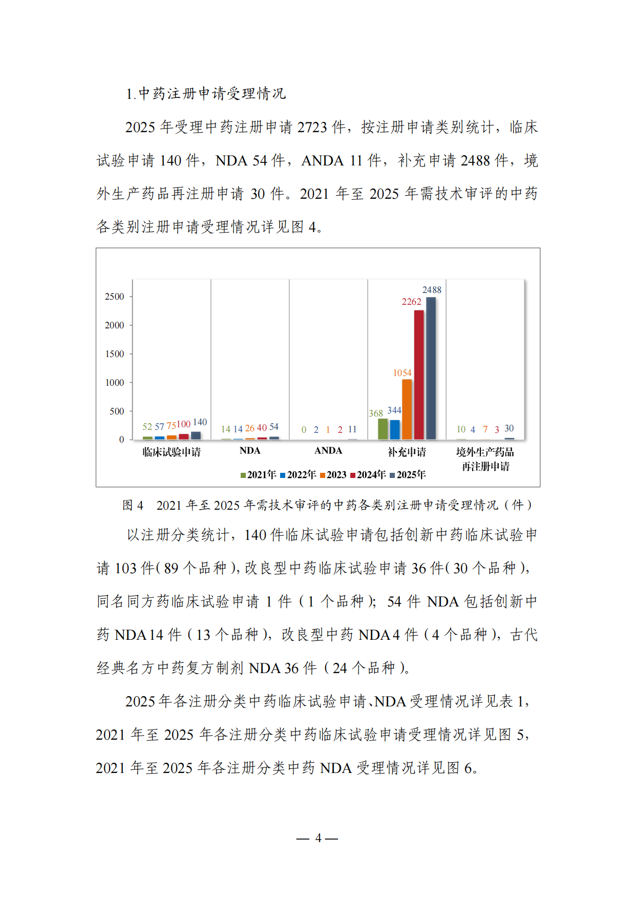 国家药监局_2025年度药品审评报告.pdf_第5页