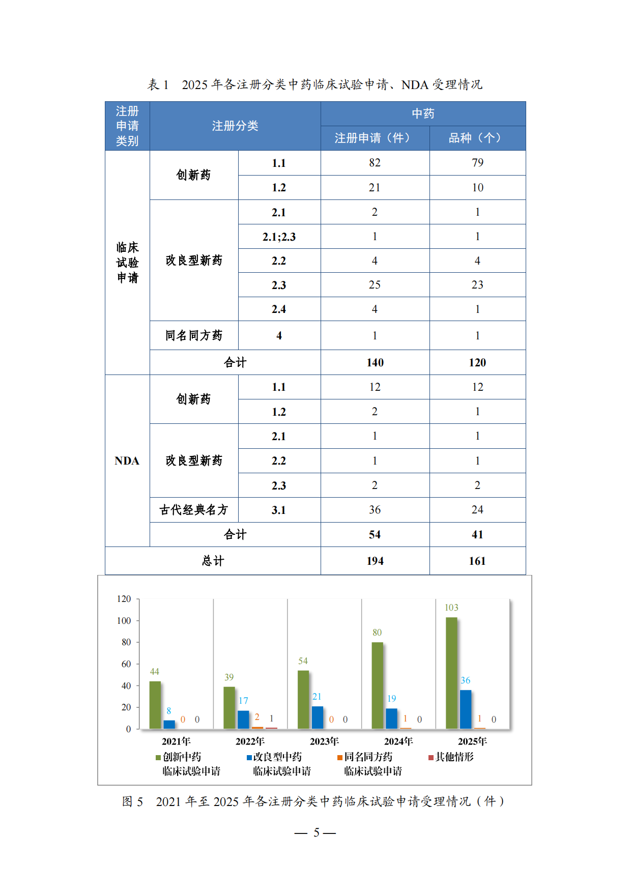 国家药监局_2025年度药品审评报告.pdf_第6页