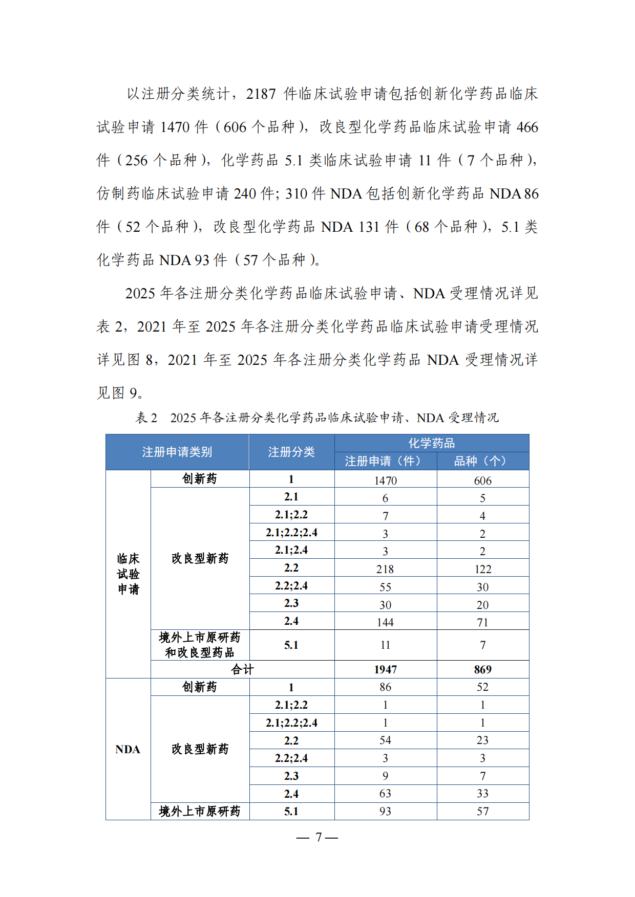 国家药监局_2025年度药品审评报告.pdf_第8页