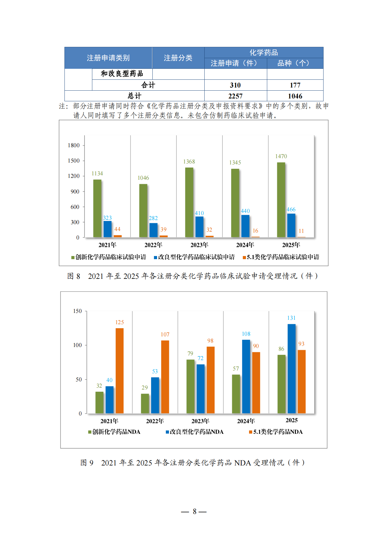 国家药监局_2025年度药品审评报告.pdf_第9页