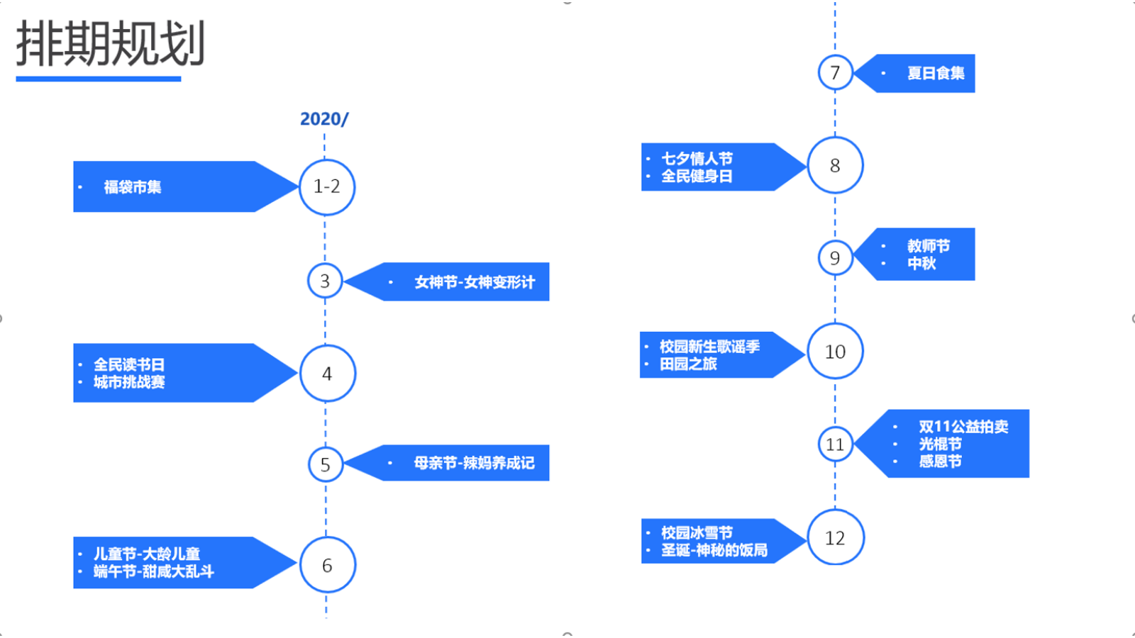 2020各行业线上线下营销活动铺排计划（通用版）.pptx_第3页
