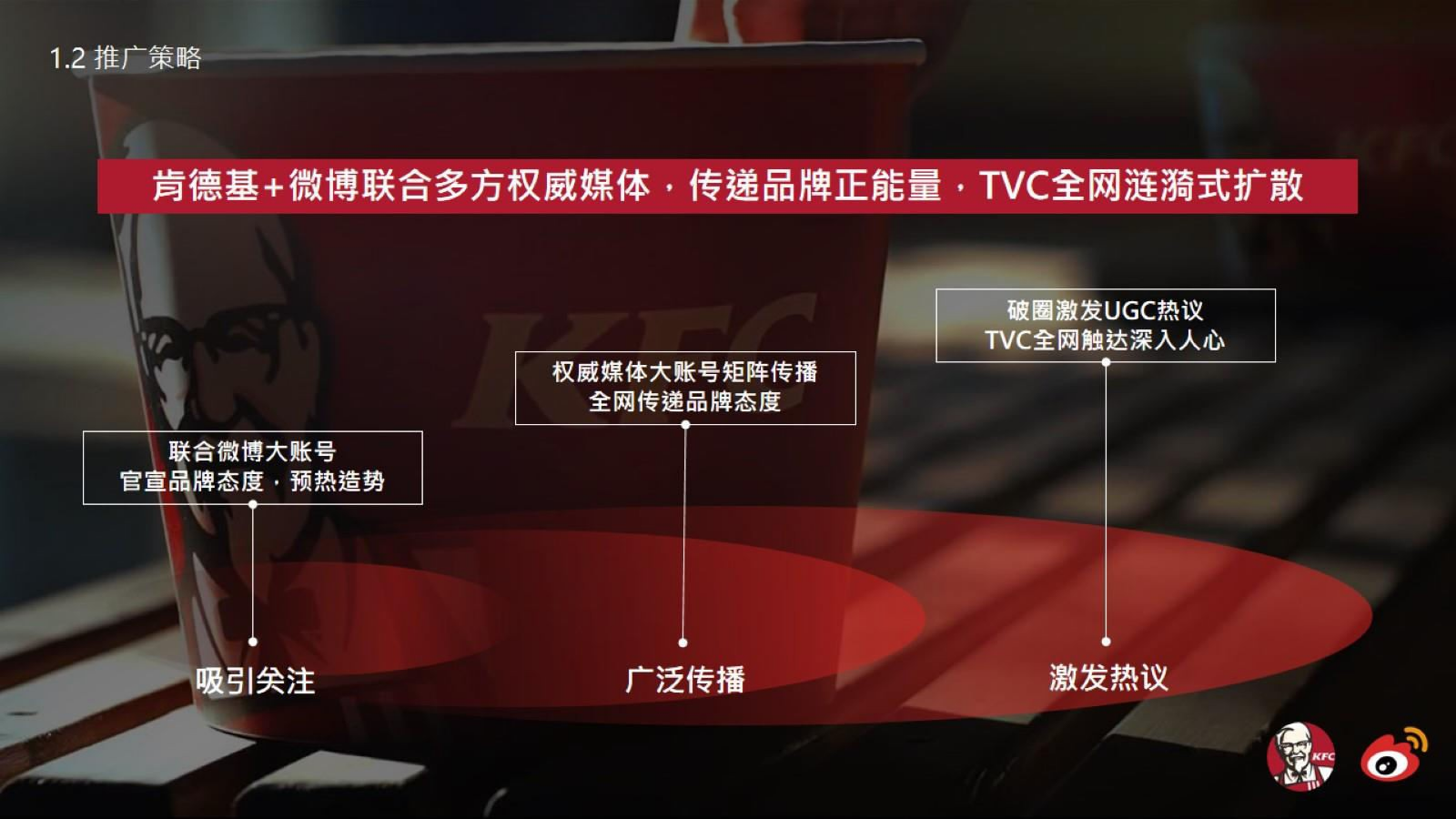 2020年KFC“把2020一点一点拼回来”公益热点社会化传播营销结案.pptx_第5页