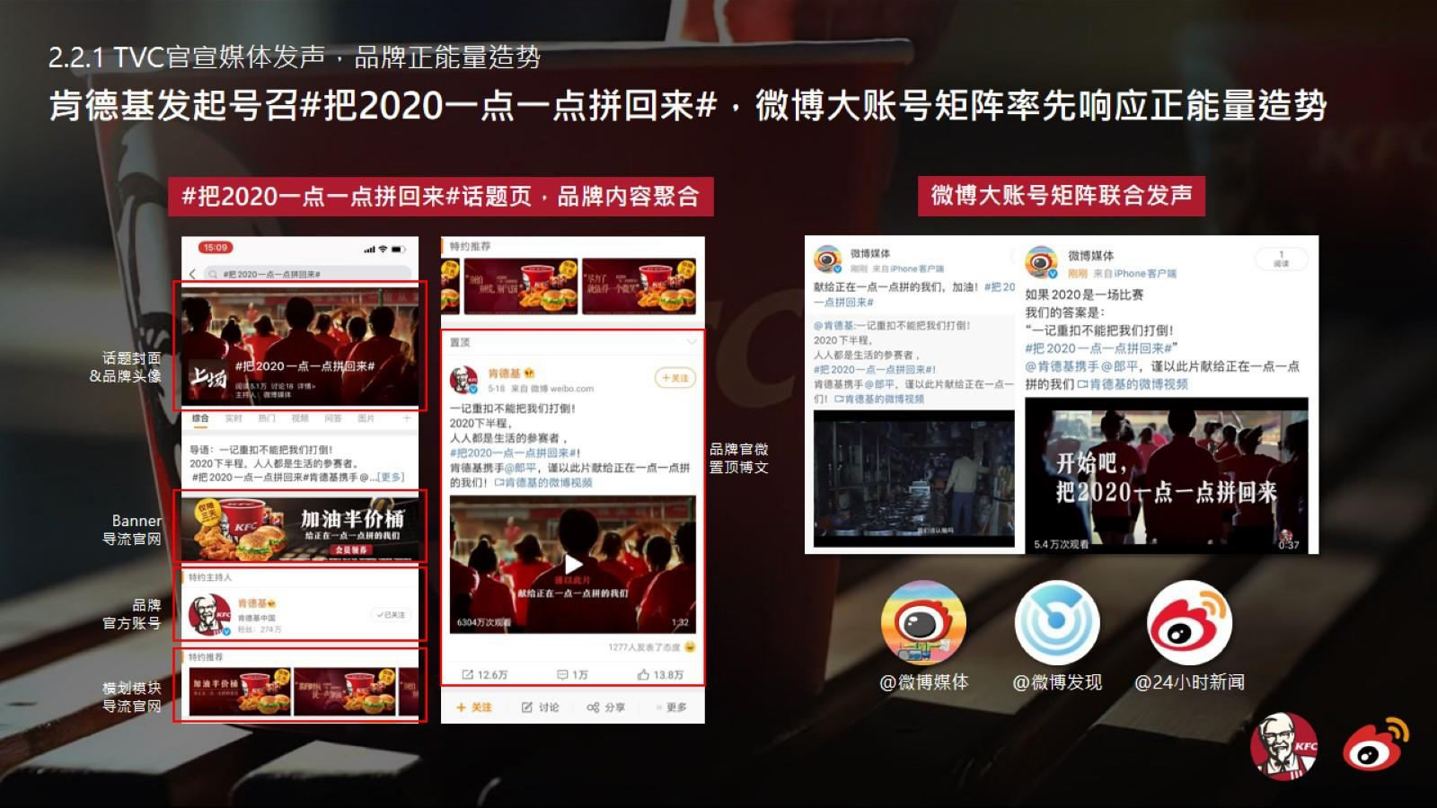 2020年KFC“把2020一点一点拼回来”公益热点社会化传播营销结案.pptx_第8页