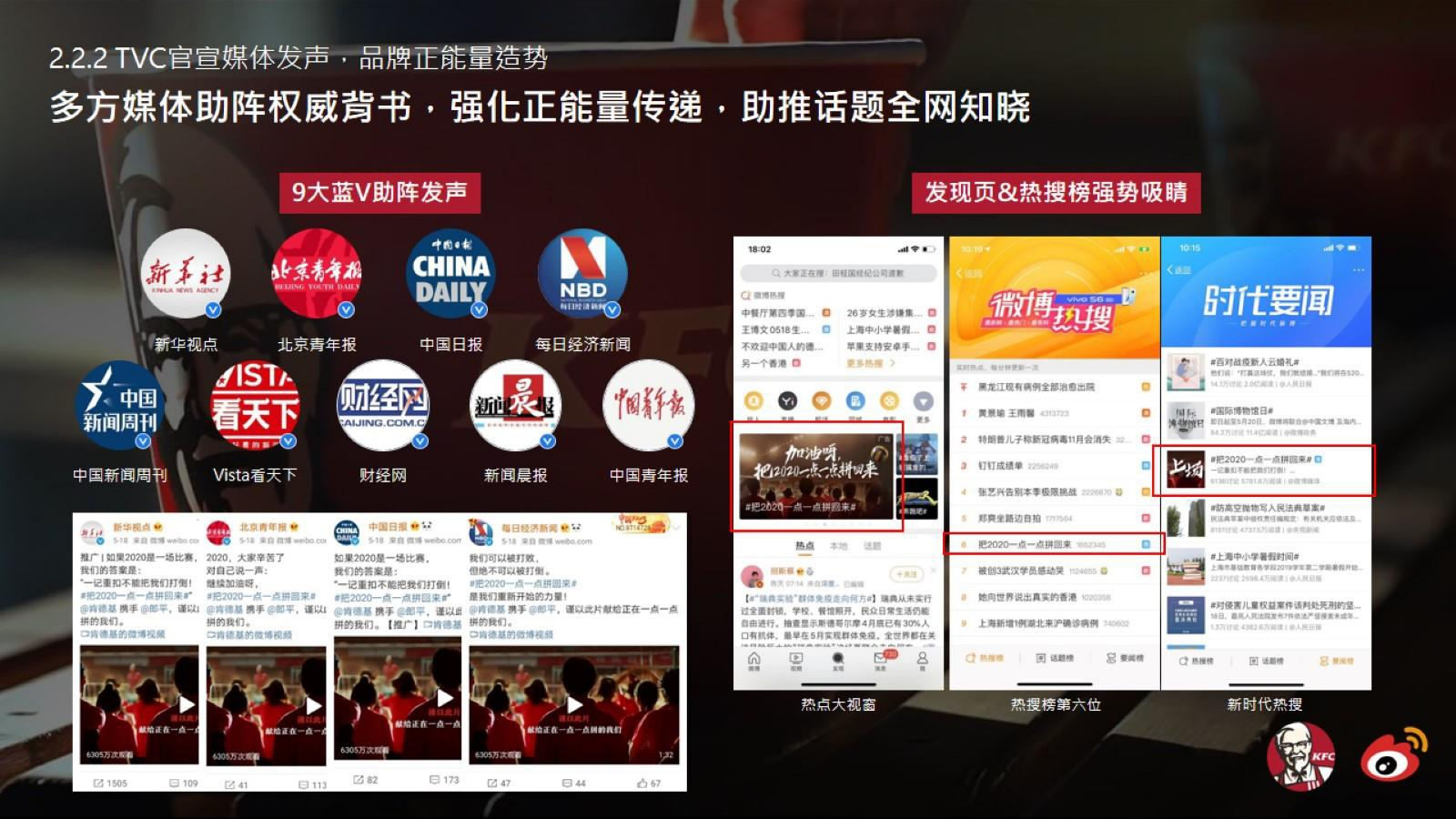 2020年KFC“把2020一点一点拼回来”公益热点社会化传播营销结案.pptx_第9页