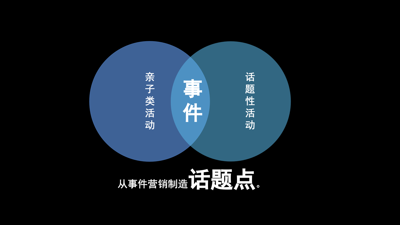 2020年房地产读书月活动造势-29页.pptx_第4页