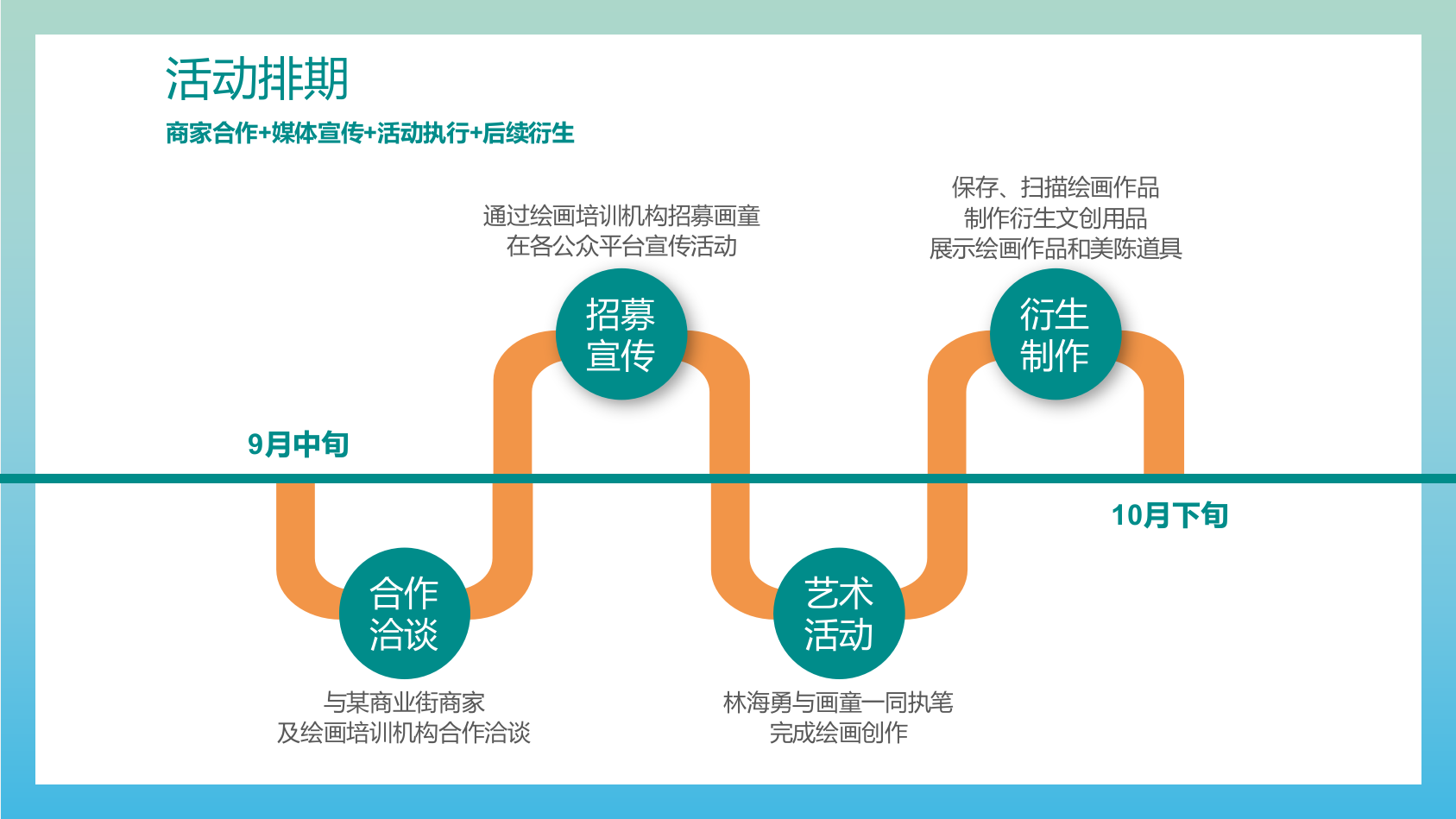 2020商业街重阳节公益艺术展活动策划案.pptx_第10页