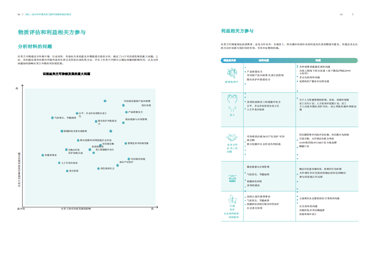 2021-2022丝芙兰中国可持续发展报告.pdf_第7页