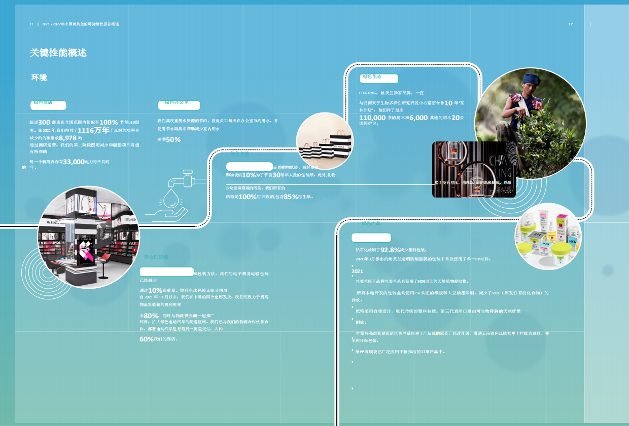 2021-2022丝芙兰中国可持续发展报告.pdf_第8页