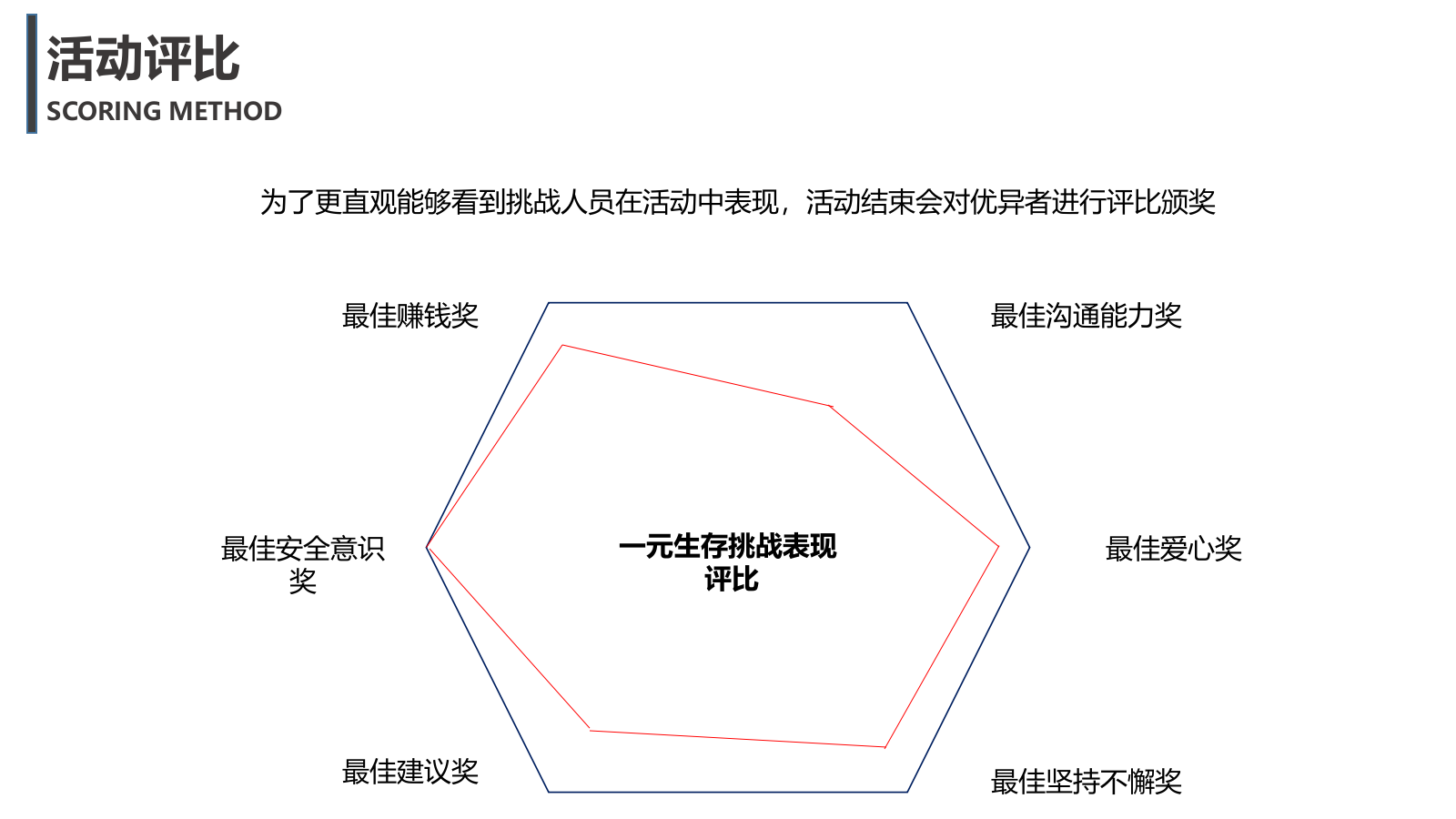 2021中南置地公益行之一元生存挑战赛活动策划方案-22P.pptx_第7页