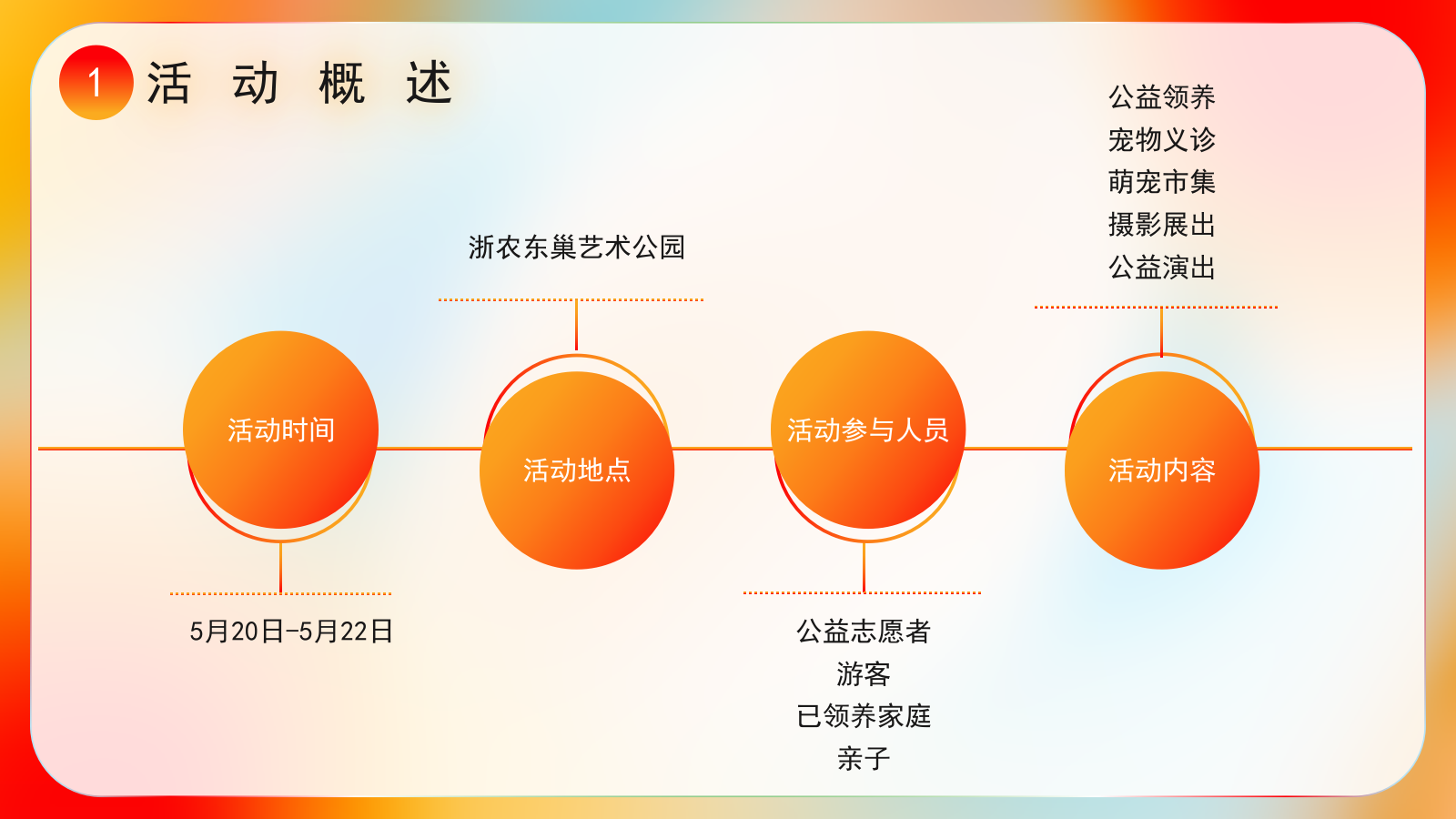 2022东巢艺术公园 x 杭州领养日（助“巢”主题）活动策划方案-30P.pptx_第3页