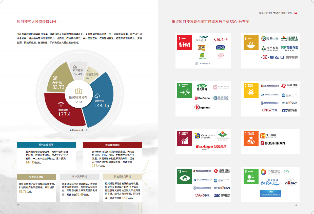 国投创益：2022年度ESG+影响力报告.pdf_第10页